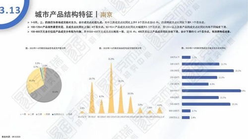 2023年5月全國住宅產(chǎn)品月報
