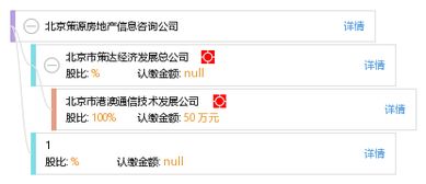 房地產(chǎn)信息咨詢 北京策源房地產(chǎn)信息咨詢公司解析
